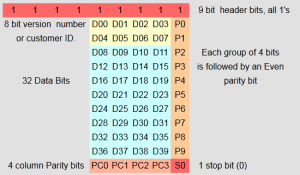 em41xformat