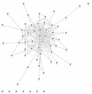 ZaCon V Maltego Graph